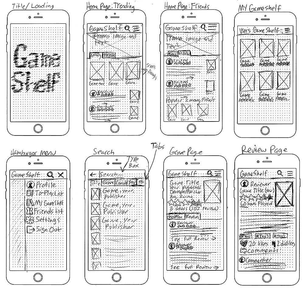 Low-Fidelity Wireframes