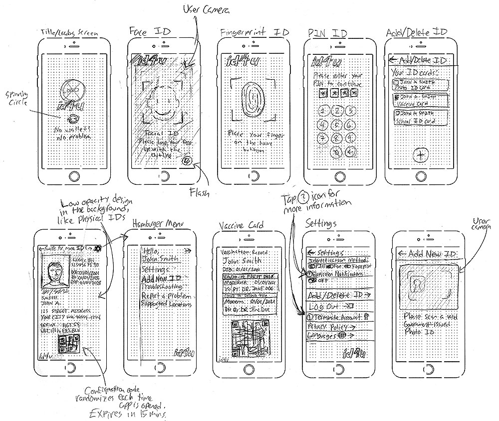 Low-Fidelity Wireframes
