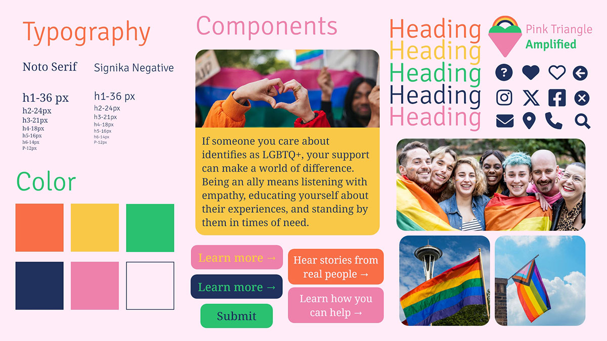 High-Fidelity Wireframes