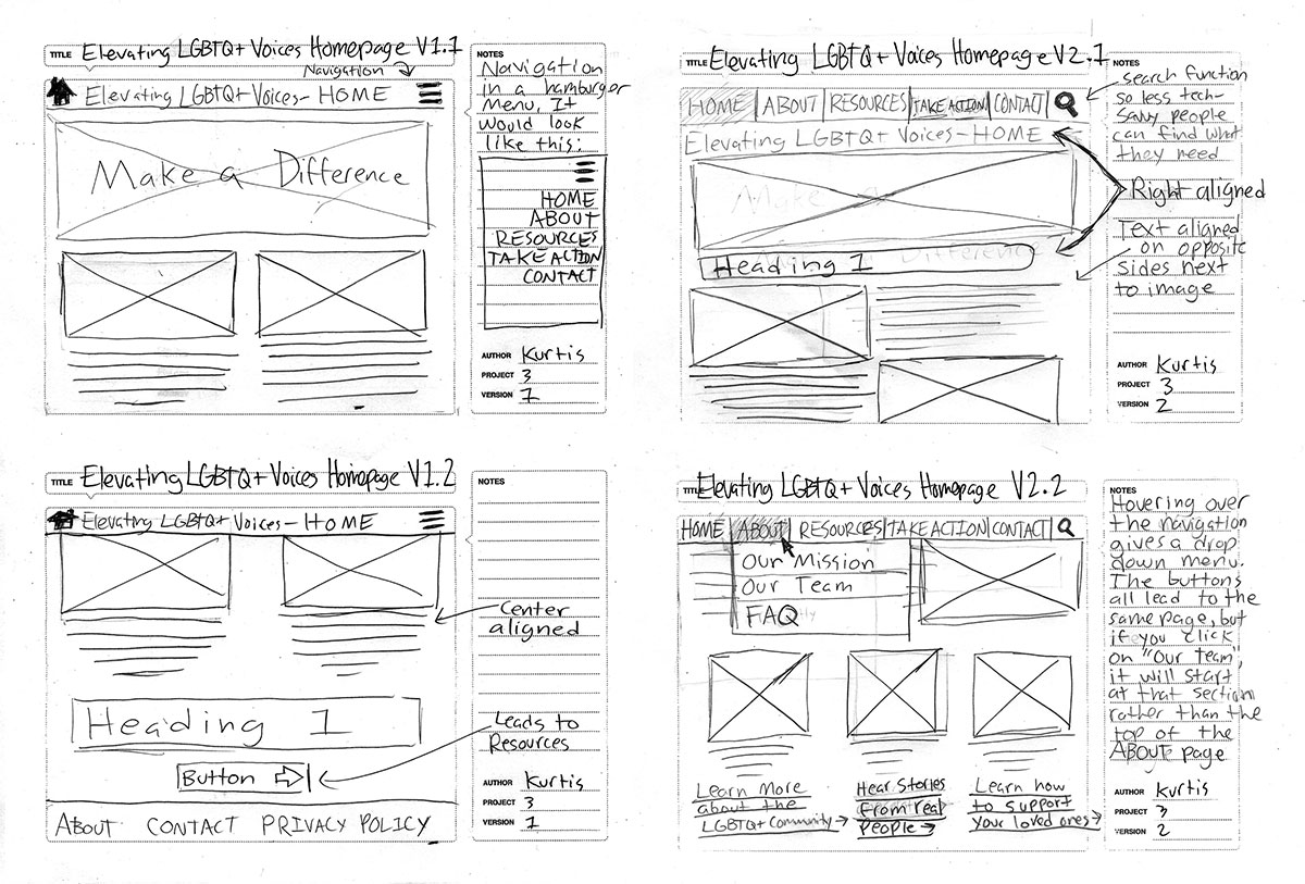 Low-Fidelity Wireframes